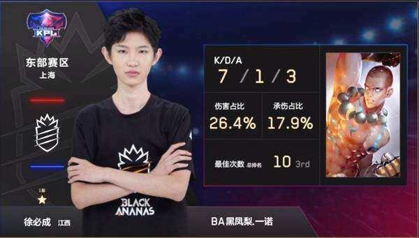 得分